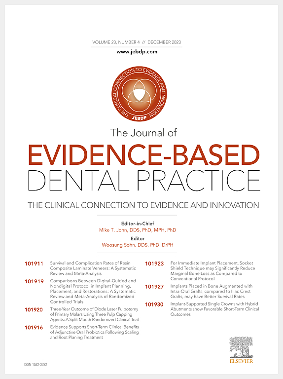 Go to journal home page - Journal of Evidence-Based Dental Practice